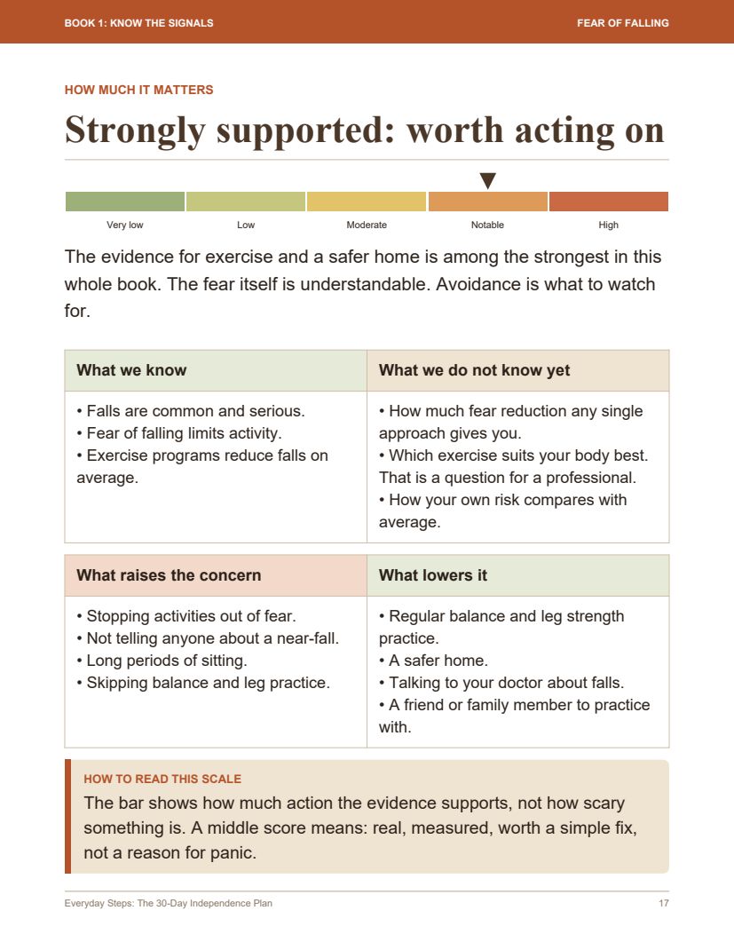 A five-step scale shows how well supported it is